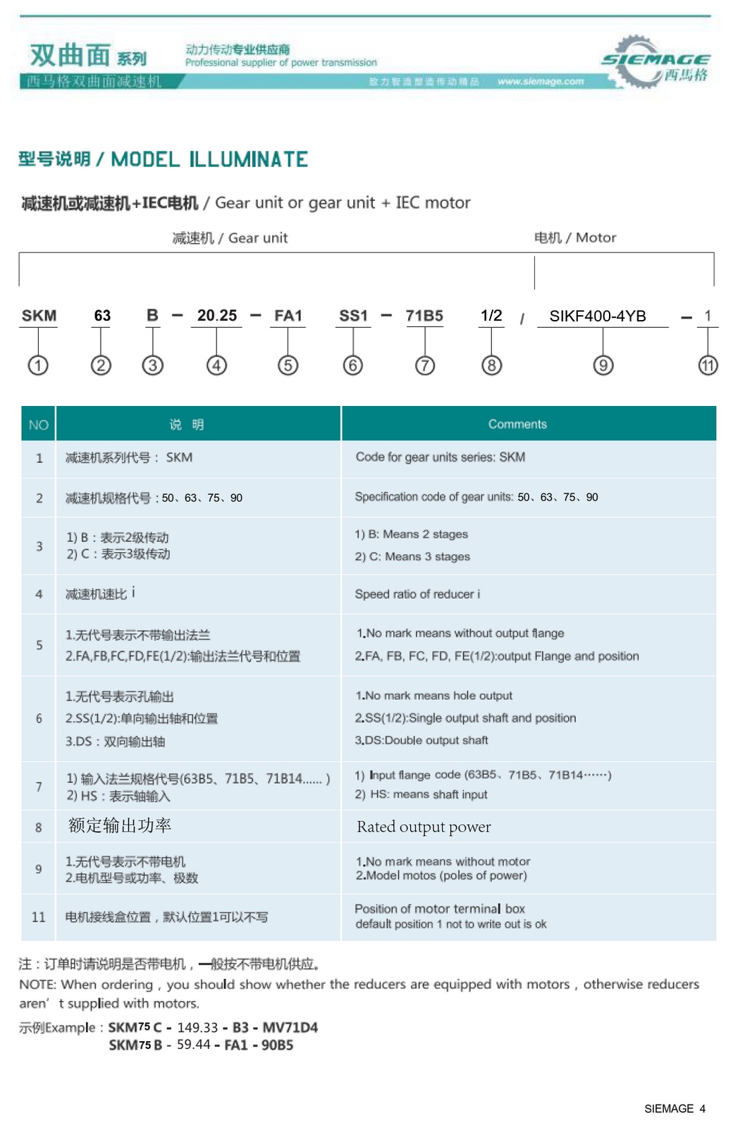 西馬格雙曲面減速機