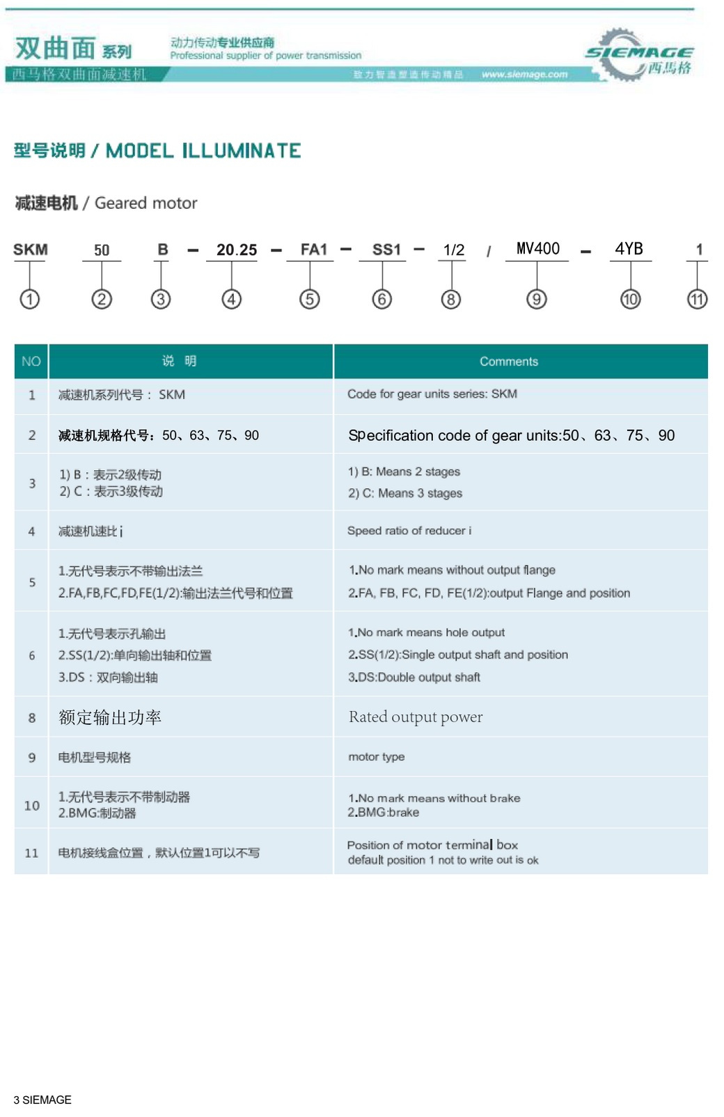 雙曲面減速機